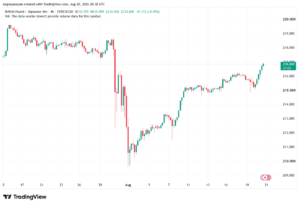 تحليل-GBPJPY-21-08-2026
