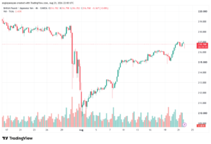 تحليل-GBPJPY-24-08-2026