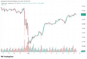 تحليل-GBPJPY-26-08-2026