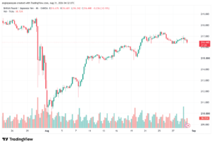 تحليل-GBPJPY-31-08-2026