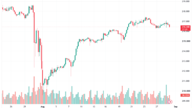تحليل-GBPJPY-31-08-2026