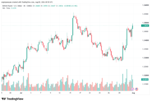 تحليل GBPUSD-03-08-2026