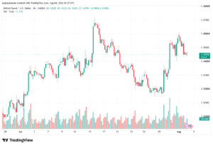 تحليل GBPUSD-04-08-2026
