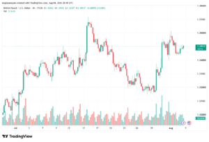 تحليل GBPUSD-05-08-2026