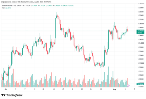 تحليل GBPUSD-06-08-2026