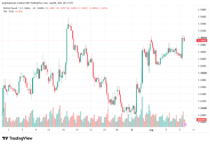تحليل GBPUSD-10-08-2026