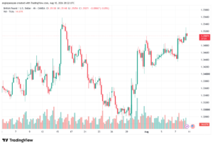 تحليل GBPUSD-11-08-2026
