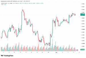 تحليل GBPUSD-12-08-2026