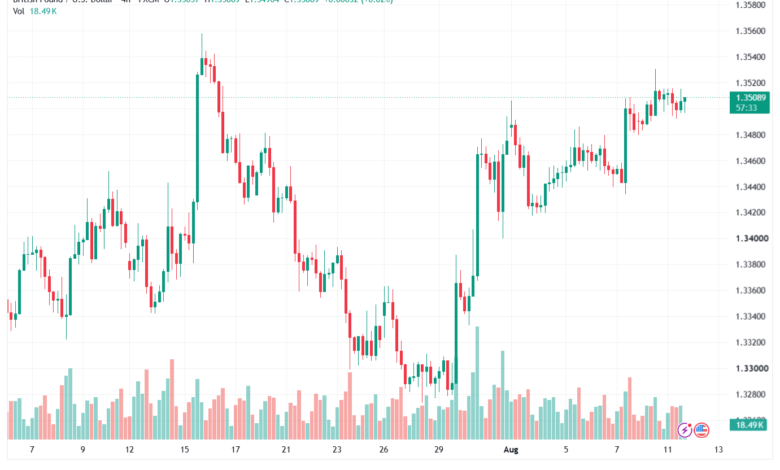 تحليل GBPUSD-12-08-2026