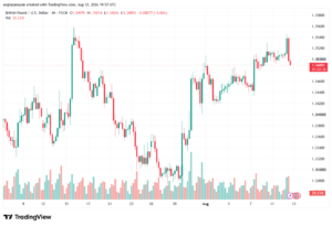 تحليل GBPUSD-13-08-2026