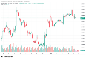 تحليل GBPUSD-14-08-2026