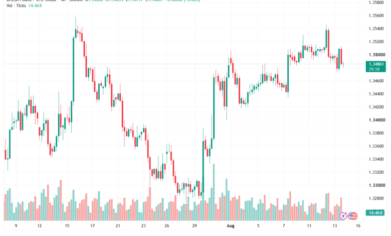 تحليل GBPUSD-14-08-2026