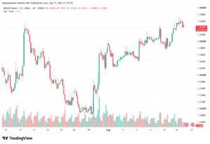 تحليل GBPUSD-18-08-2026