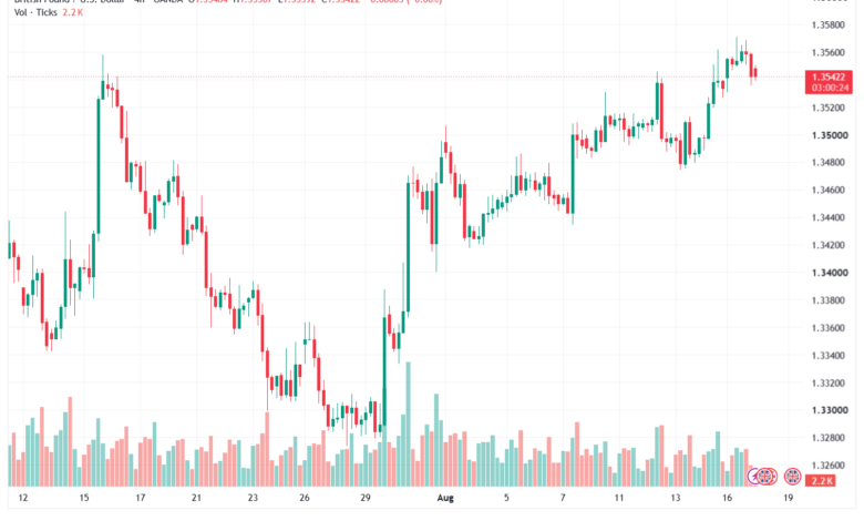 تحليل GBPUSD-18-08-2026