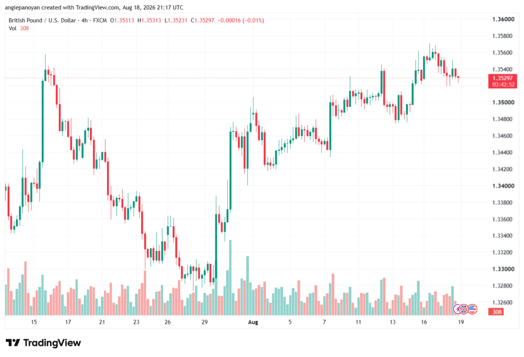 تحليل GBPUSD-19-08-2026