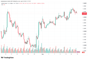 تحليل GBPUSD-19-08-2026