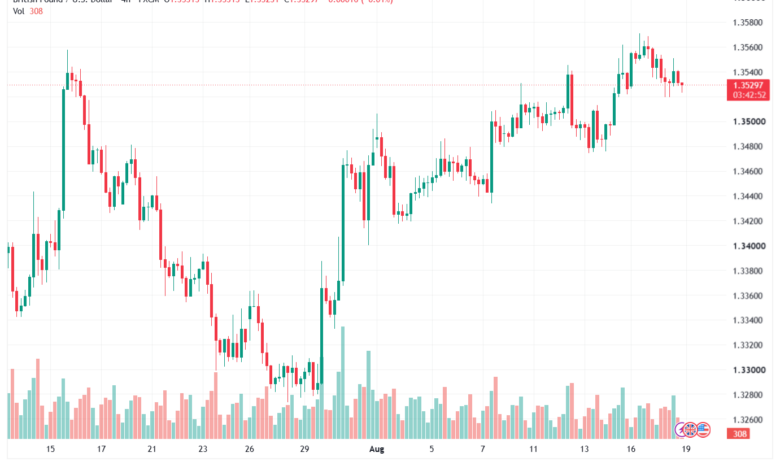 تحليل GBPUSD-19-08-2026