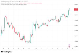 تحليل GBPUSD-20-08-2026