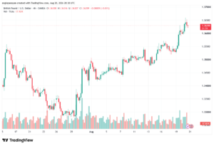تحليل GBPUSD-21-08-2026