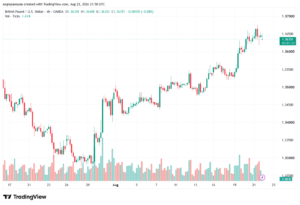 تحليل GBPUSD-24-08-2026