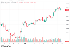 تحليل GBPUSD-25-08-2026