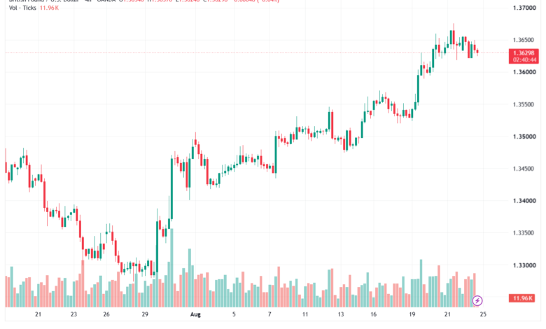 تحليل GBPUSD-25-08-2026