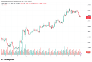 تحليل GBPUSD-27-08-2026