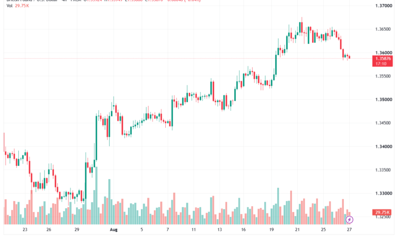 تحليل GBPUSD-27-08-2026