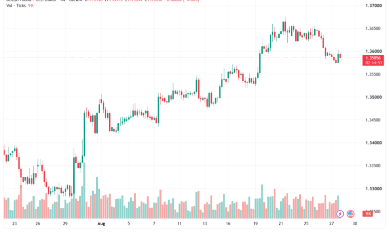 تحليل GBPUSD-28-08-2026