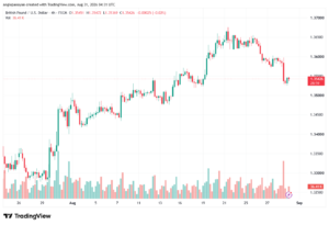 تحليل GBPUSD-31-08-2026