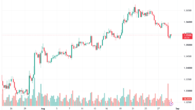تحليل GBPUSD-31-08-2026