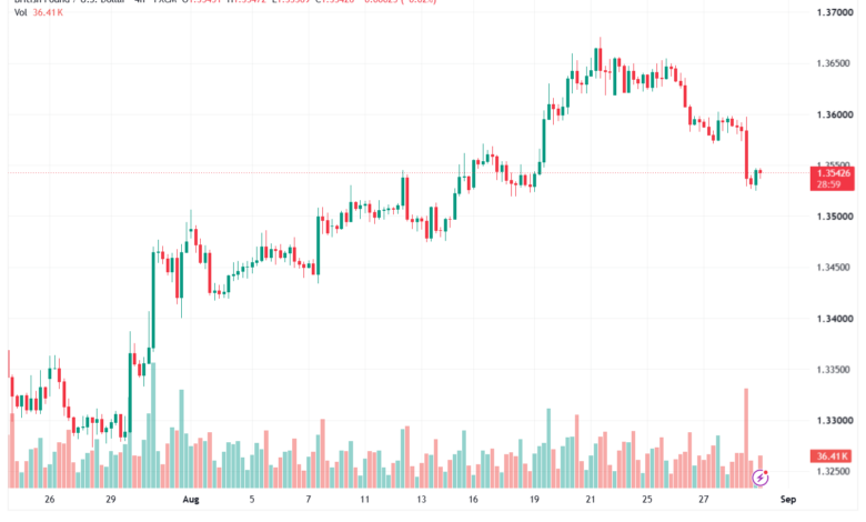 تحليل GBPUSD-31-08-2026
