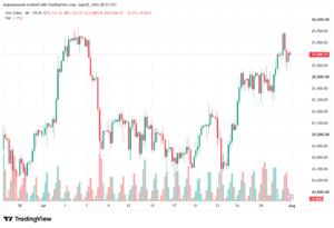 تحليل مؤشر داكس الفني DAX-03-08-2026