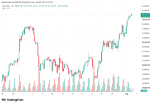 تحليل مؤشر داكس الفني DAX-04-08-2026
