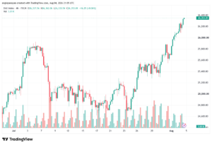 تحليل مؤشر داكس الفني DAX-05-08-2026