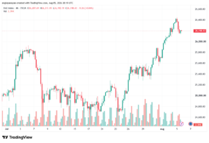 تحليل مؤشر داكس الفني DAX-06-08-2026