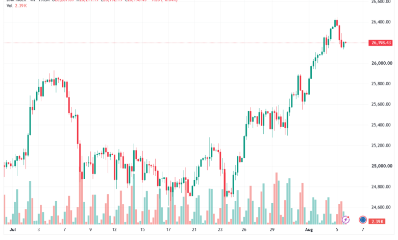 تحليل مؤشر داكس الفني DAX-06-08-2026