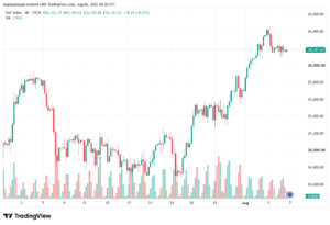 تحليل مؤشر داكس الفني DAX-07-08-2026
