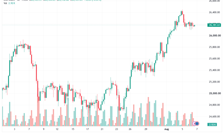 تحليل مؤشر داكس الفني DAX-07-08-2026