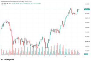 تحليل مؤشر داكس الفني DAX-10-08-2026