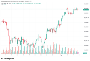 تحليل مؤشر داكس الفني DAX-11-08-2026