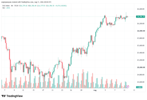 تحليل مؤشر داكس الفني DAX-12-08-2026
