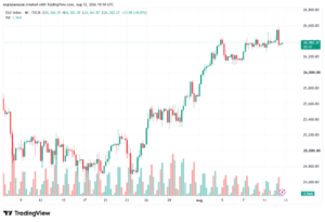 تحليل مؤشر داكس الفني DAX-13-08-2026