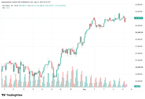 تحليل مؤشر داكس الفني DAX-14-08-2026