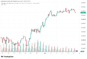 تحليل مؤشر داكس الفني DAX-18-08-2026