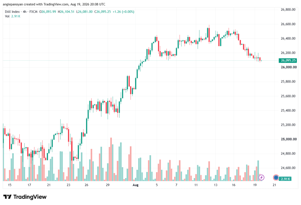 تحليل مؤشر داكس الفني DAX-20-08-2026