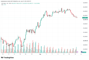 تحليل مؤشر داكس الفني DAX-20-08-2026