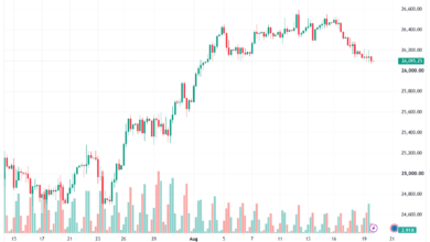تحليل مؤشر داكس الفني DAX-20-08-2026