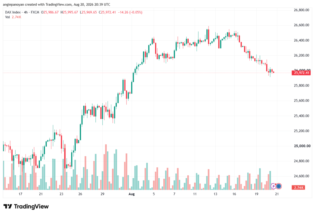 تحليل مؤشر داكس الفني DAX-21-08-2026
