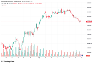 تحليل مؤشر داكس الفني DAX-21-08-2026